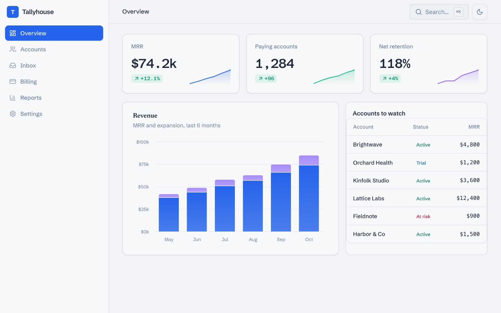 An example screen made with Atomix for a data reporting